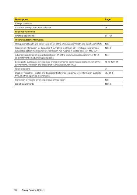 National Archives of Australia - Annual reports