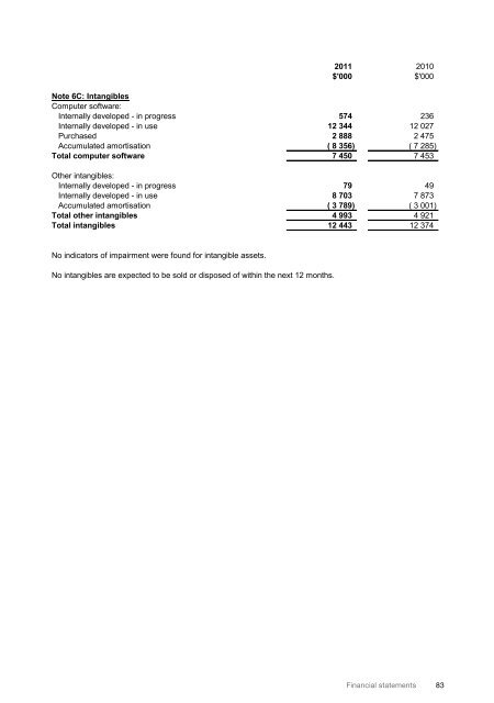 National Archives of Australia - Annual reports