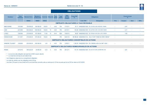 ACTIONS - Bourse de Casablanca