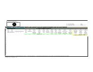 schedule t-100 us air carrier traffic and capacity data by ... - BTS