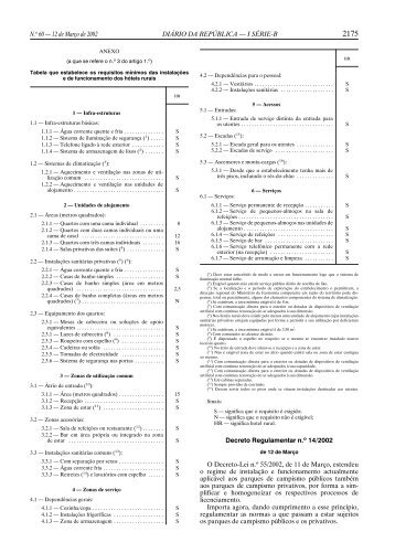Decreto Regulamentar n.° 14/2002 de 12 de Março
