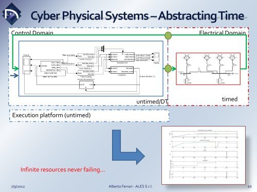 Advanced Laboratory on Embedded Systems S.r.l.