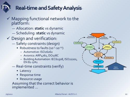 Advanced Laboratory on Embedded Systems S.r.l.