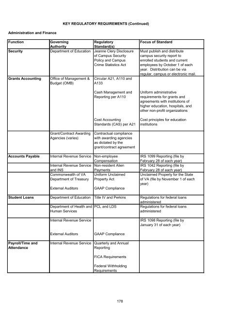 Download the latest version - Eastern Virginia Medical School