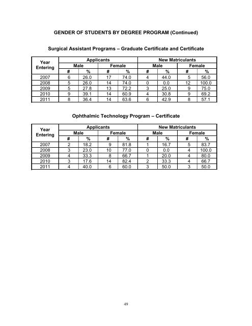 Download the latest version - Eastern Virginia Medical School