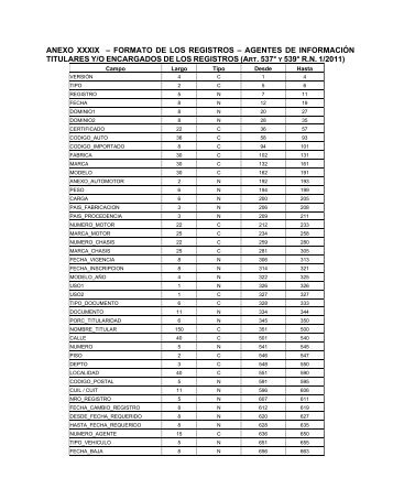 228 ANEXO XXXIX â FORMATO DE LOS REGISTROS ... - Trivia