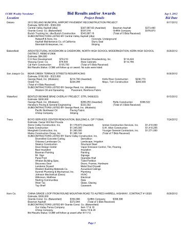 Bid Results and/or Awards