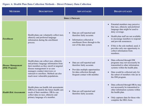 Data Collection Chart