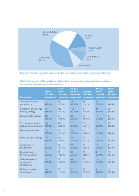 The Role and Importance of Strategy Workshops - (AIM) Research