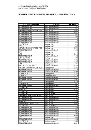 situatia veniturilor nete salariale - luna aprilie 2010 - Spitalul Clinic ...