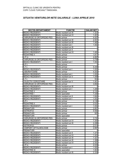 situatia veniturilor nete salariale - luna aprilie 2010 - Spitalul Clinic ...