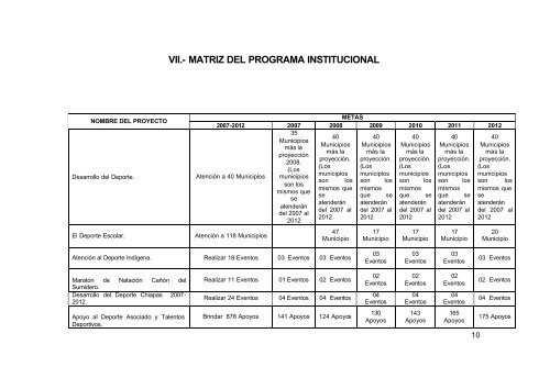 Programa Institucional del Instituto del Deporte - Secretaria de ...