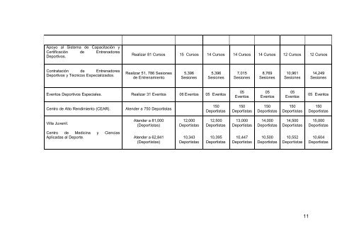 Programa Institucional del Instituto del Deporte - Secretaria de ...