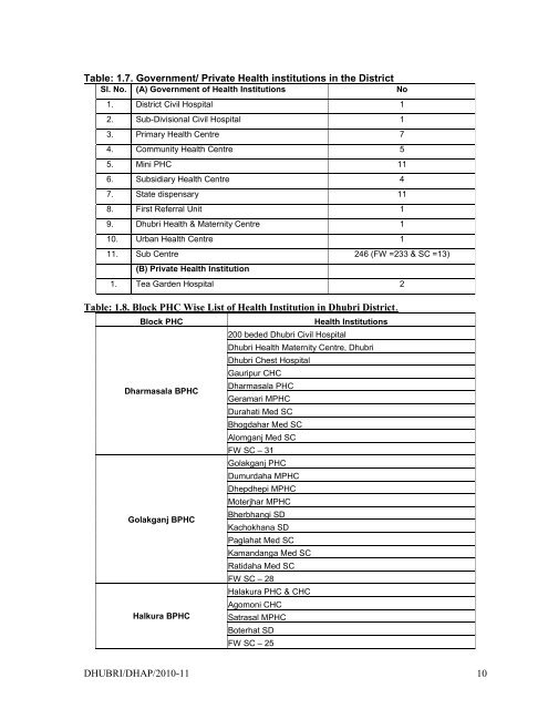 Action P1ain Dhubri 2010-11 - RRC-NE