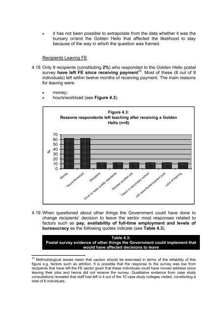 Evaluation of the Golden Hello Initiative - York Consulting