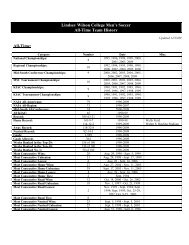 Lindsey Wilson College Men's Soccer All-Time Team History All-Time: