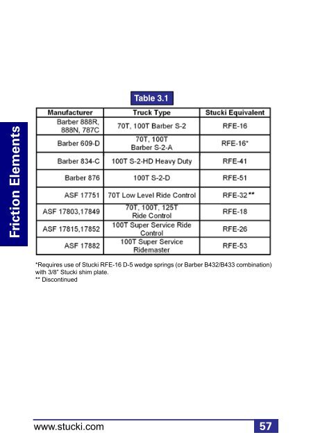 Product Guide - A. Stucki Company