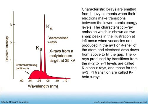 Understanding Neutron Radiography