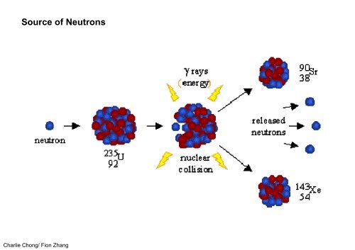 Understanding Neutron Radiography