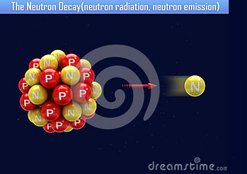 Understanding Neutron Radiography