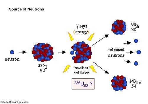 Understanding Neutron Radiography