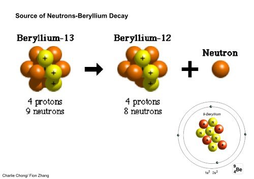 Understanding Neutron Radiography