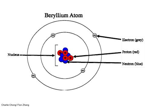 Understanding Neutron Radiography