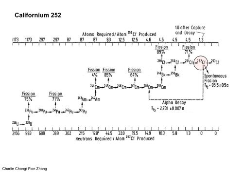 Understanding Neutron Radiography