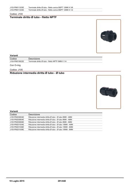 Depuratori Acqua Catalogo Sinergroup 18 Luglio 2015