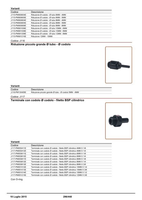 Depuratori Acqua Catalogo Sinergroup 18 Luglio 2015