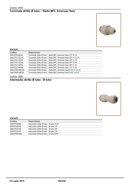 Depuratori Acqua Catalogo Sinergroup 18 Luglio 2015