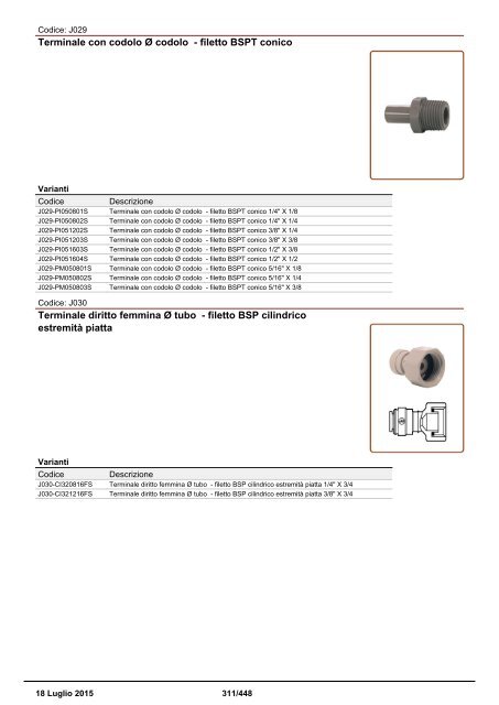 Depuratori Acqua Catalogo Sinergroup 18 Luglio 2015