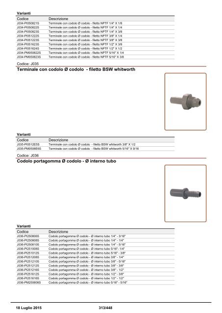 Depuratori Acqua Catalogo Sinergroup 18 Luglio 2015