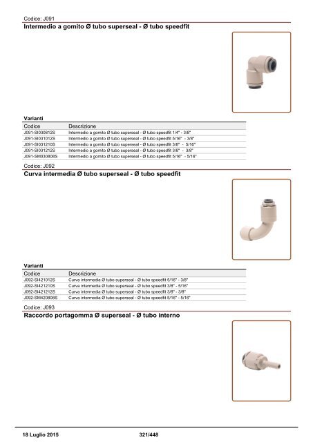 Depuratori Acqua Catalogo Sinergroup 18 Luglio 2015