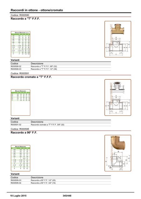 Depuratori Acqua Catalogo Sinergroup 18 Luglio 2015