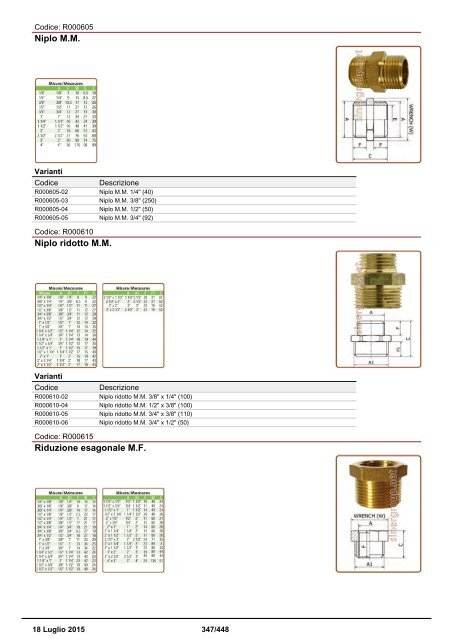 Depuratori Acqua Catalogo Sinergroup 18 Luglio 2015