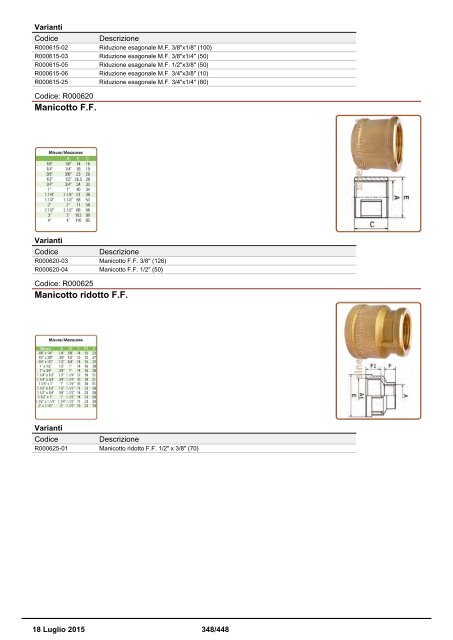 Depuratori Acqua Catalogo Sinergroup 18 Luglio 2015