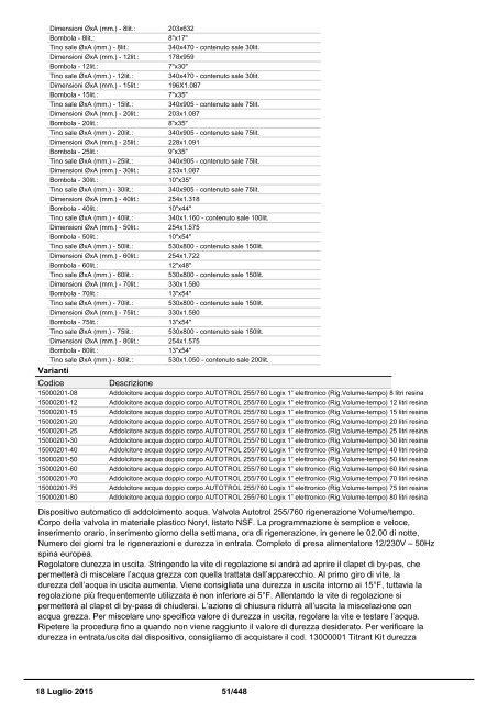 Depuratori Acqua Catalogo Sinergroup 18 Luglio 2015