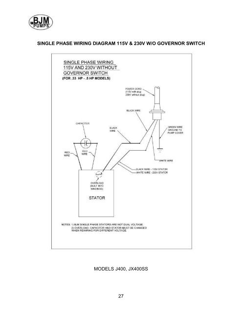 I O & M Manual - BJM Pumps