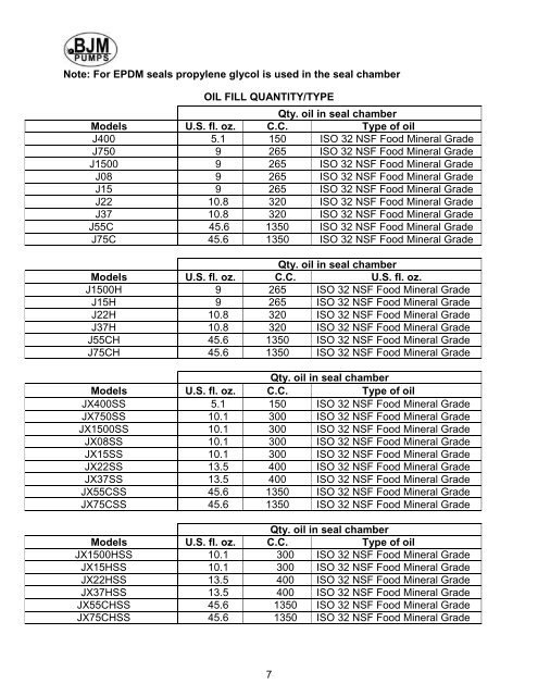 I O & M Manual - BJM Pumps