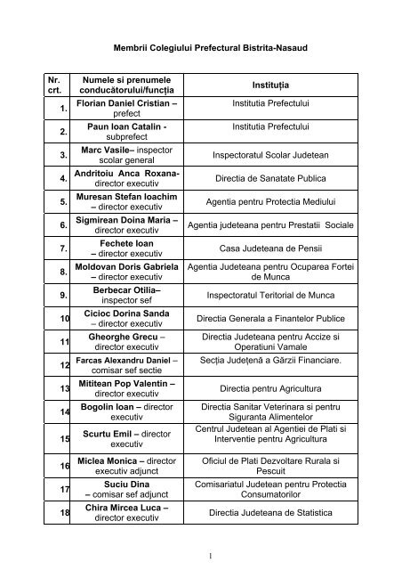 Membrii Colegiului Prefectural Bistrita-Nasaud Nr. crt. Numele si ...