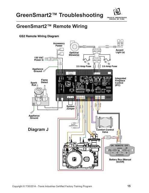 GreenSmart2â¢ Troubleshooting - Travis Industries Dealer Services ...