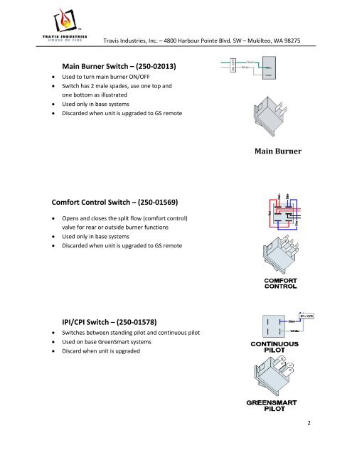 GreenSmart2â¢ Troubleshooting - Travis Industries Dealer Services ...