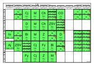 Rozvrh - TÅÃ­dy - GymnÃ¡zium Josefa Jungmanna