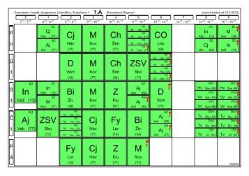 Rozvrh - TÅÃ­dy - GymnÃ¡zium Josefa Jungmanna