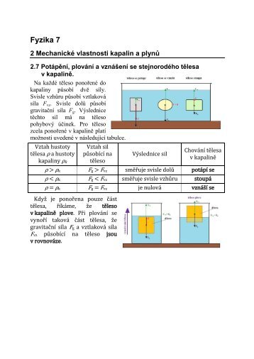 PotÃ¡pÄnÃ­, plovÃ¡nÃ­ a vznÃ¡Å¡enÃ­ se stejnorodÃ©ho tÄlesa v kapalinÄ