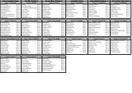 Composition des Ã©quipes (Pdf) - SolidarSport