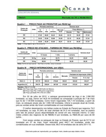 TRIGO Período de 25 a 29/06/2012 - Conab