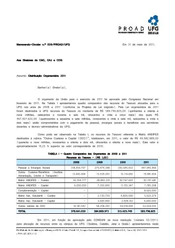 Memorando-Circular n.Âº 009/PROAD/UFG - PrÃ³-Reitoria de ...