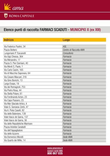 Elenco punti di raccolta FARMACI SCADUTI - MUNICIPIO X ... - Ama
